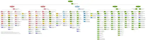 Структура СВ ФРГ. 2025 год.