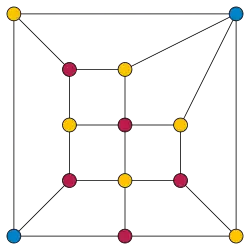 3-раскраска планарного графа без треугольников