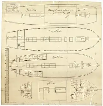 Чертежи HMS Lark, 1776