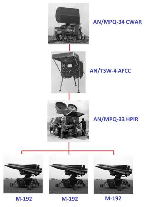 Минимальная конфигурация (AFU)