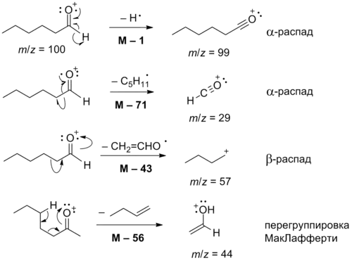 Пути фрагментации гексаналя в масс-спектрометрических экспериментах