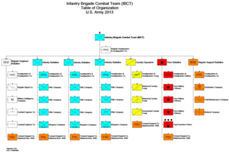 [Лёгкая] пехотная бригада
