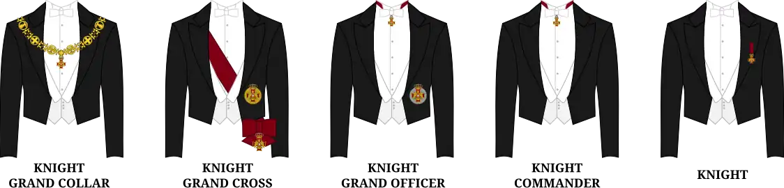 Таблица надлежащего ношения знаков различия каждой степени Ордена Орла Грузии и Бесшовной туники Господа нашего Иисуса Христа мужчинами-членами ордена.