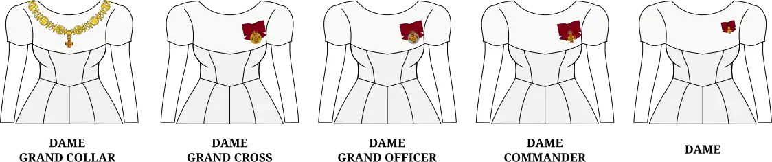 Таблица надлежащего ношения знаков различия каждой степени Ордена Орла Грузии и Бесшовной туники Господа нашего Иисуса Христа женщинами-членами ордена.