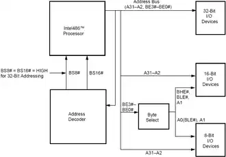 Организация интерфейса с устройствами ввода-вывода