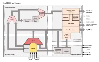 Микроархитектура Intel 80286
