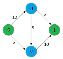 Поток на графе
