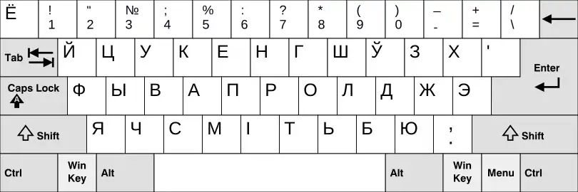 Белорусская раскладка клавиатуры: «Ў» находится между «Ш» и «З» — на том же месте, где в русскоязычной раскладке ЙЦУКЕН находится буква&nbsp;«Щ»