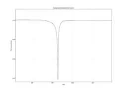 5 марта 2011 года − 792 день,глубина минимума 15% (данные Kepler)