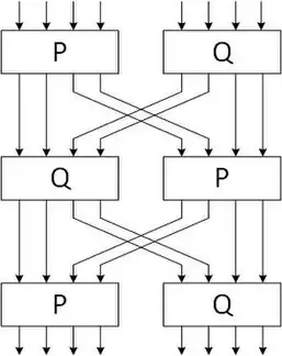 Рекурсивная структура блока замены в модифицированном шифре KHAZAD