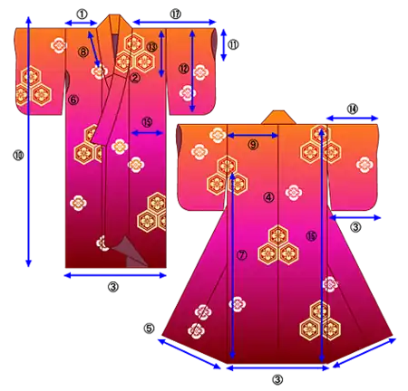 1&nbsp;— катаяма, 2&nbsp;— вакисэн.