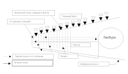 Схема битвы при Кинбурне.