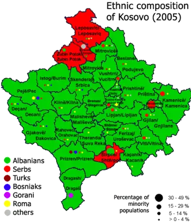 Этнические группы Косова в 2005 году по данным ОБСЕ
