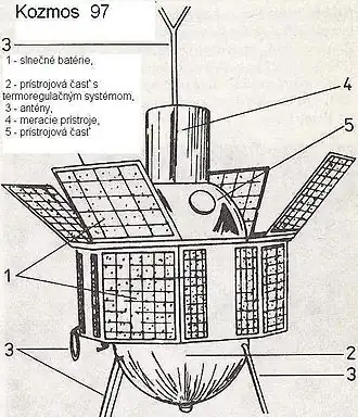 Схема космического аппарата «Космос-97»