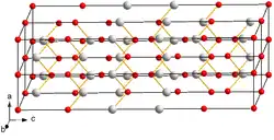 Изображение молекулярной модели