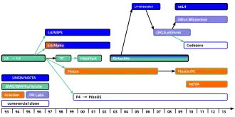 Скриншот программы L4