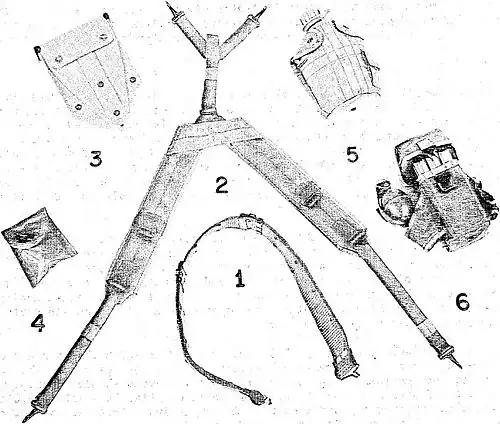 Компоненты LINCLOE LCE/ALICE, прибл. декабрь 1972