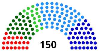 Состав III созыва Законодательной палаты Олий Мажлиса Республики Узбекистан