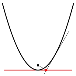 Прямая — полюс подеры в фокусе параболы