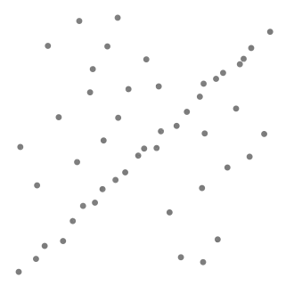 Набор данных, в который надо вписать прямую. выбросы присутствуют в большом количестве.