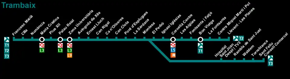 Líneas T1 T2 T3 del Trambaix