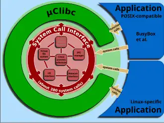 Скриншот программы uClibc