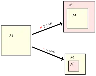 Схематичная иллюстрация