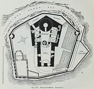 План замка, вид сверху