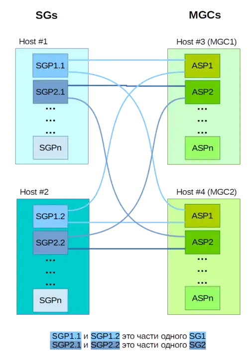 Модель объектов M3UA