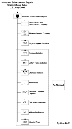 Бригада повышения манёвренности