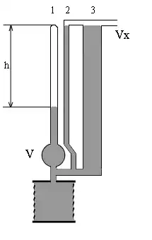 Схема конструкции манометра