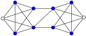 Белые вершины разделены не менее чем двумя вершинами и белые вершины можно соединить не более чем двумя независимыми путями