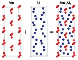 Изображение молекулярной модели