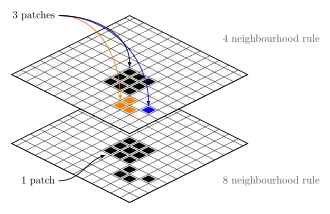 Скриншот программы PGF/TikZ ("PGF и TikZ")