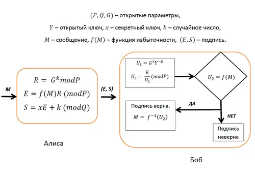 Схема подписи Нюберга — Руэппеля