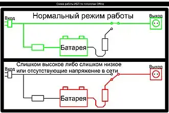«Резервная» схема построения ИБП