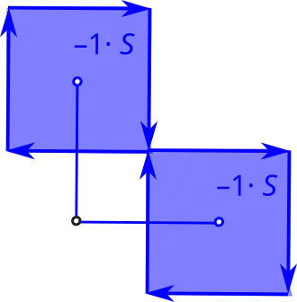 Ориентированная площадь 
  
    
      
        −
        2
      
    
    {\displaystyle -2}