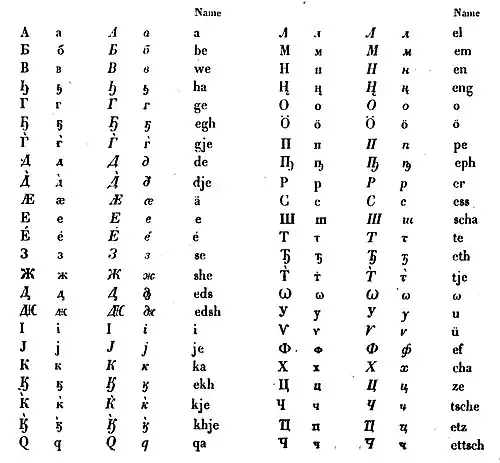 Осетинский алфавит Шегрена 1844 года, где была по счёту 4 буквой алфавита.