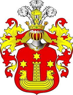 Гняздова, изм. Кораб