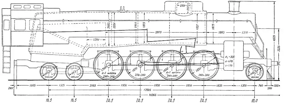 Основные размеры ИС20 (осевые нагрузки даны для паровозов 1936—1941&nbsp;гг. выпуска)