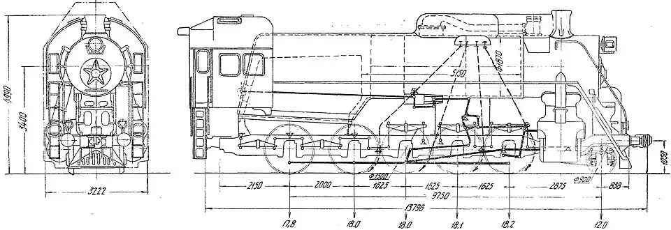 Основные размеры паровоза Л (осевые нагрузки указаны для паровозов, построенных до 1952 года).