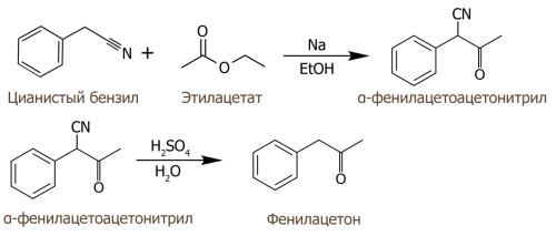 Синтез фенилацетона из цианистого бензила.