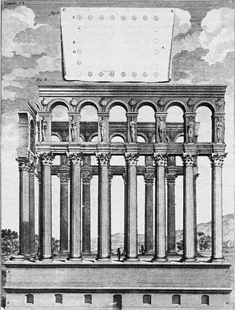 Гравюра из издания Клода Перро «Десять книг об архитектуре» Витрувия, 1684 г.