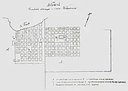 План станицы и города Кокчетава. 1895 г.
