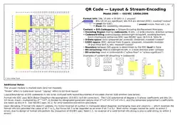3 – Кодирование