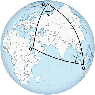 Глобус со сферическим треугольником, соединяющим Каабу, Северный полюс и Джокьякарту