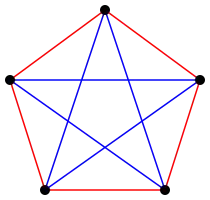 Граф с 5 вершинами, нет ни красных, ни синих треугольников