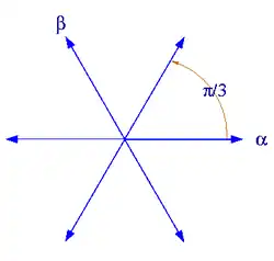 Система корней 
  
    
      
        
          
            
              A
              
                2
              
            
          
          .
        
      
    
    {\displaystyle \scriptstyle {A_{2}}.}