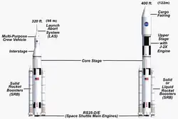 Пилотируемый Block I (70 т) и грузовой Block II (130 т)