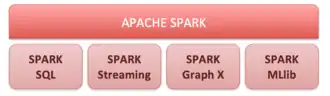 Скриншот программы Apache Spark